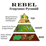 Rebel fragrance pyramid
