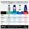 best dandruff comparison chart