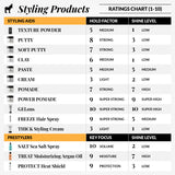 mens hairstyling comparison chart