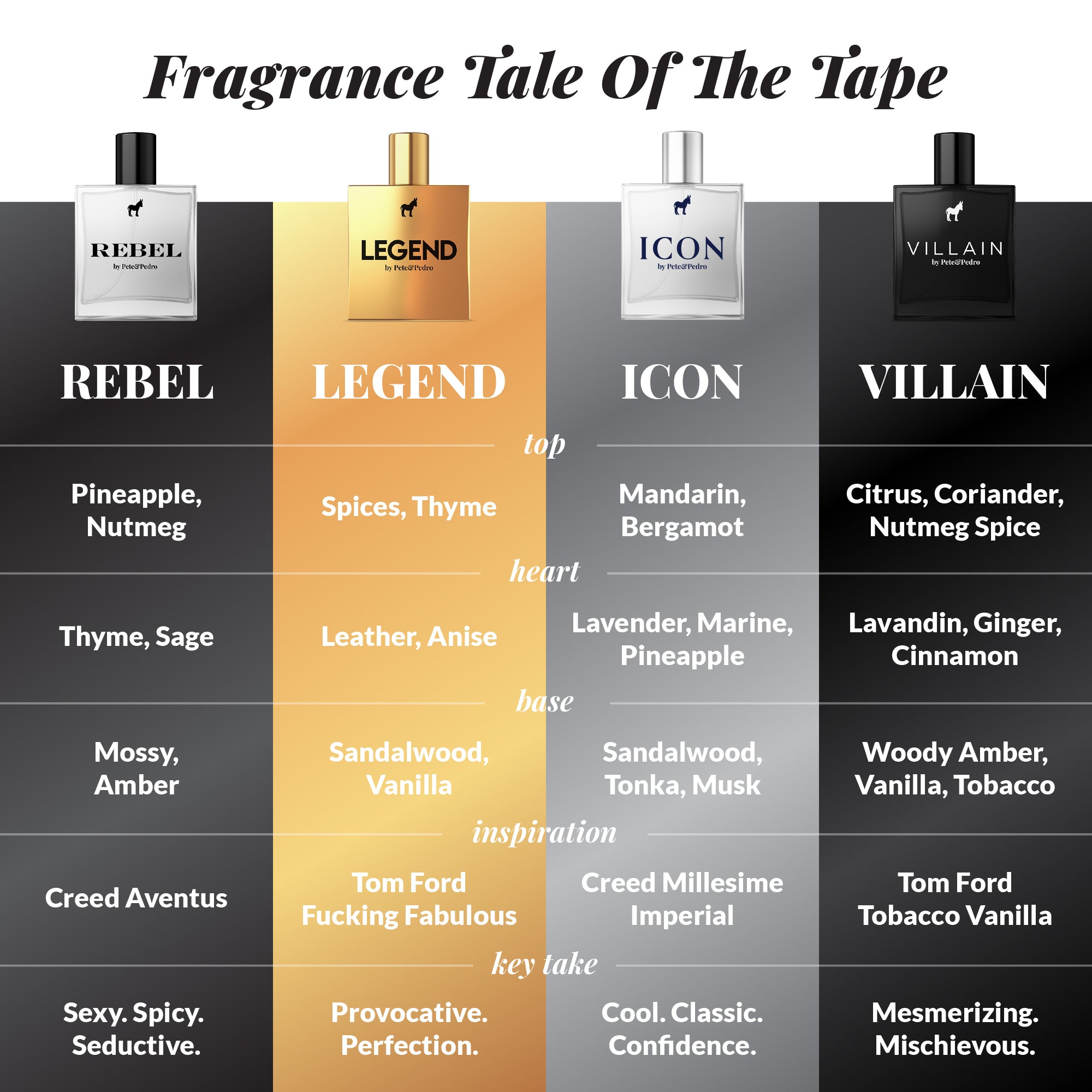 Fragrance Cologne Deluxe Size Samples Set | Best Men's Cologne Rebel