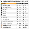 Men's Hair Styling Aid Chart Hold vs Shine 
