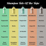Shampoo Hair Type For Men