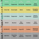 mens shampoo comparison chart