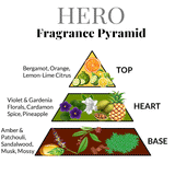 Fragrance Pyramid HERO
